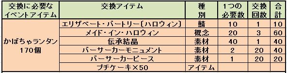 かぼちゃランタン の効率的な集め方 青猫のゲーム雑記