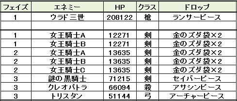 メインクエスト五日目 超極大魔城 ベルトチェイテ イベントシナリオ第十五節のドロップ エネミー情報 青猫のゲーム雑記